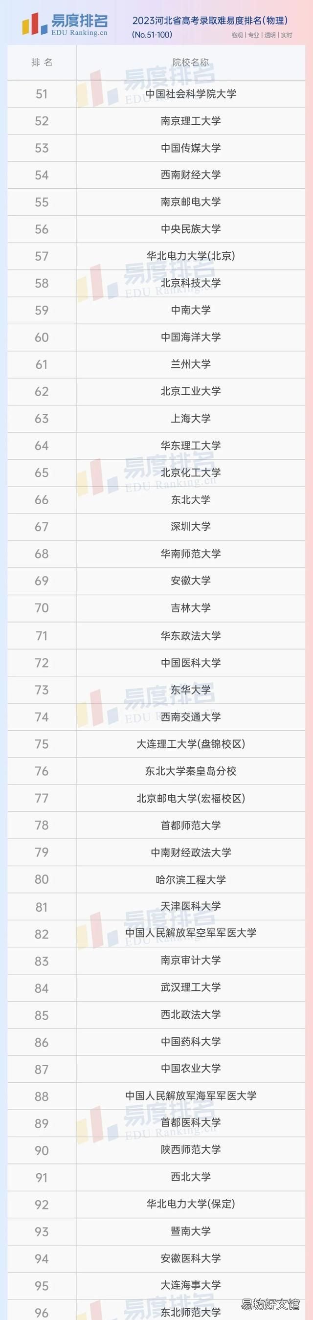 河北省高考2020年630分排名多少名