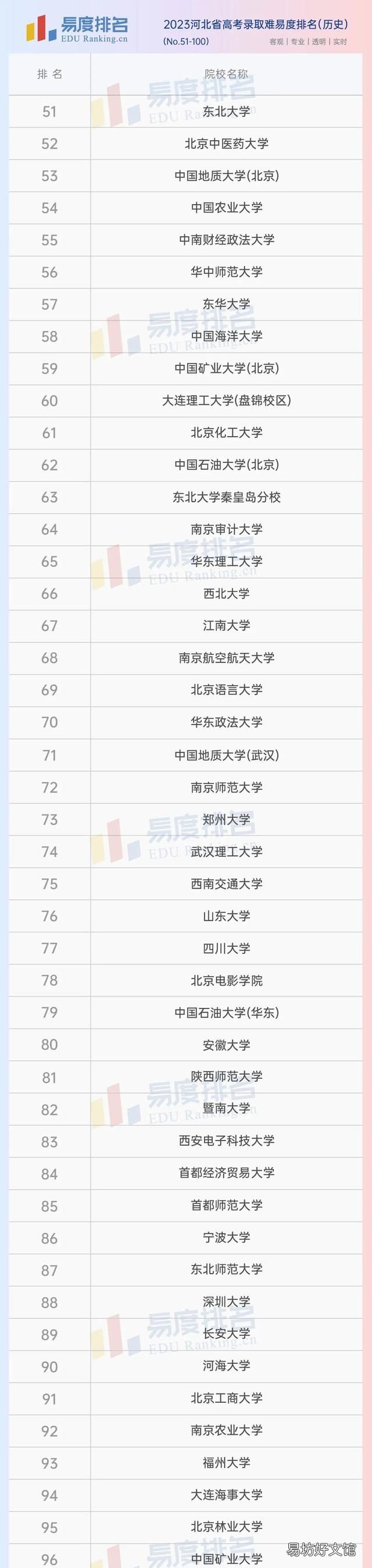 河北省高考2020年630分排名多少名