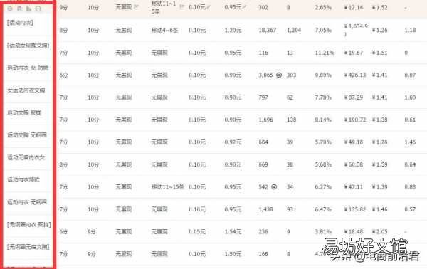 手把手教你淘宝直通车的正确玩法 淘宝直通车怎么使用