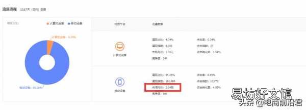 手把手教你淘宝直通车的正确玩法 淘宝直通车怎么使用