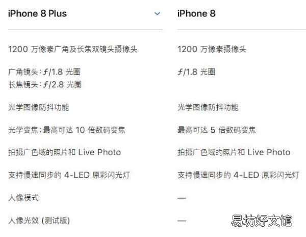 一览iPhone8p详细参数配置 苹果8p是几寸的屏幕尺寸