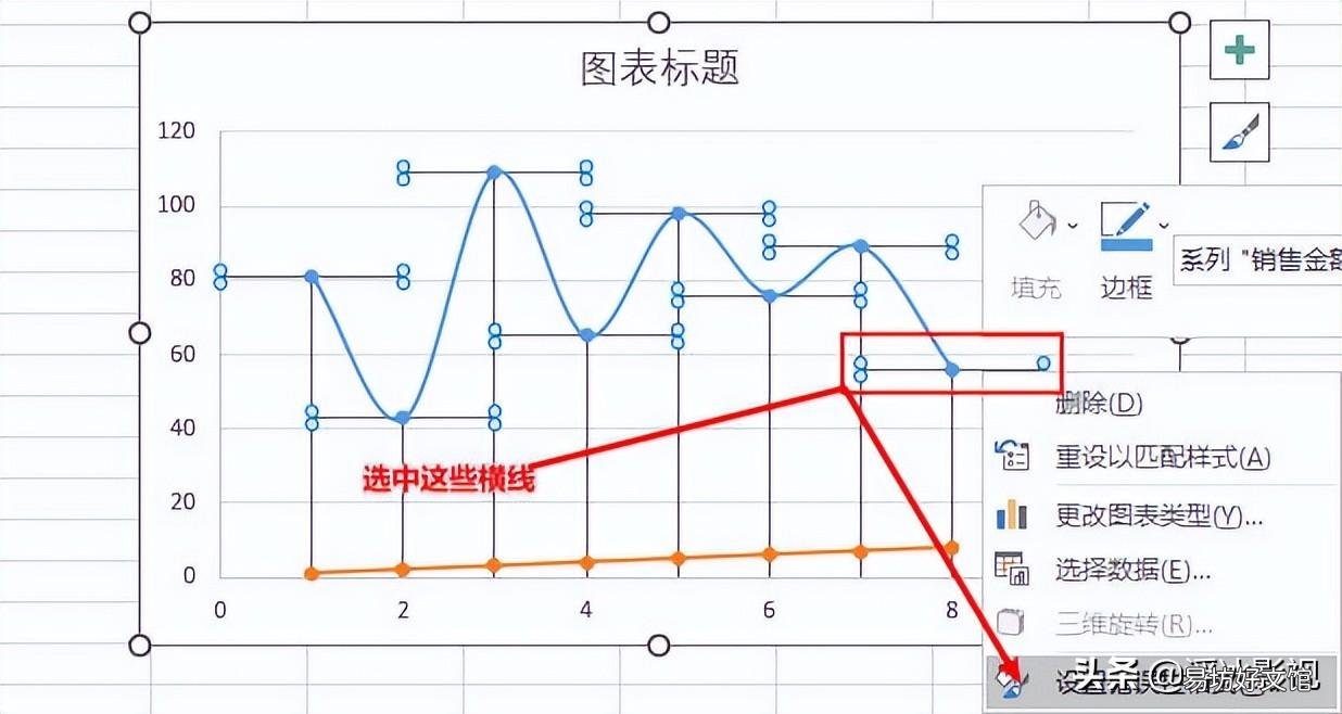 3分钟制作excel分析曲线图 数据分析走势图怎么做