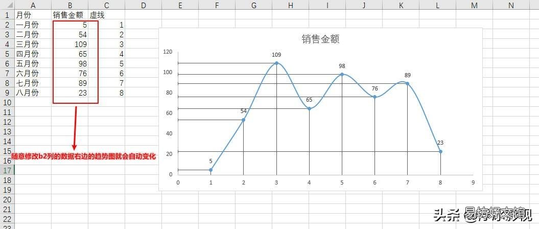 3分钟制作excel分析曲线图 数据分析走势图怎么做