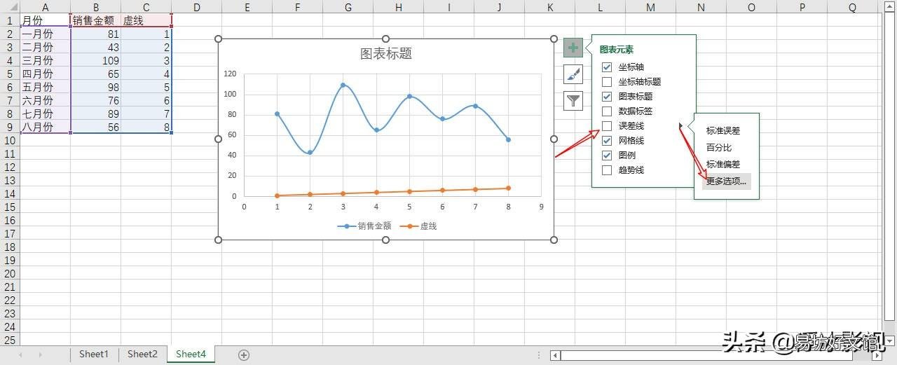 3分钟制作excel分析曲线图 数据分析走势图怎么做