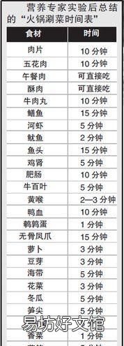 吃火锅涮菜几分钟才算熟?不要错过最佳口感时间哦