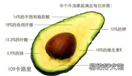 牛油果怎么吃才不腻