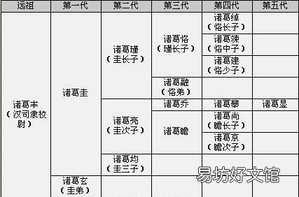 刘禅说葛氏 刘禅尊称诸葛亮为什么