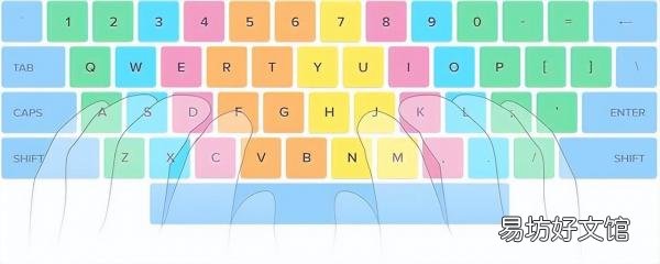 十个手指怎样正确按键盘图片 打字手指对应的键图片