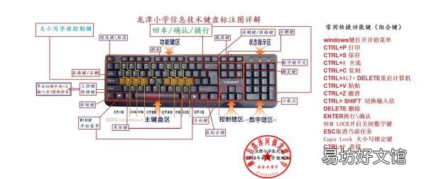 十个手指怎样正确按键盘图片 打字手指对应的键图片