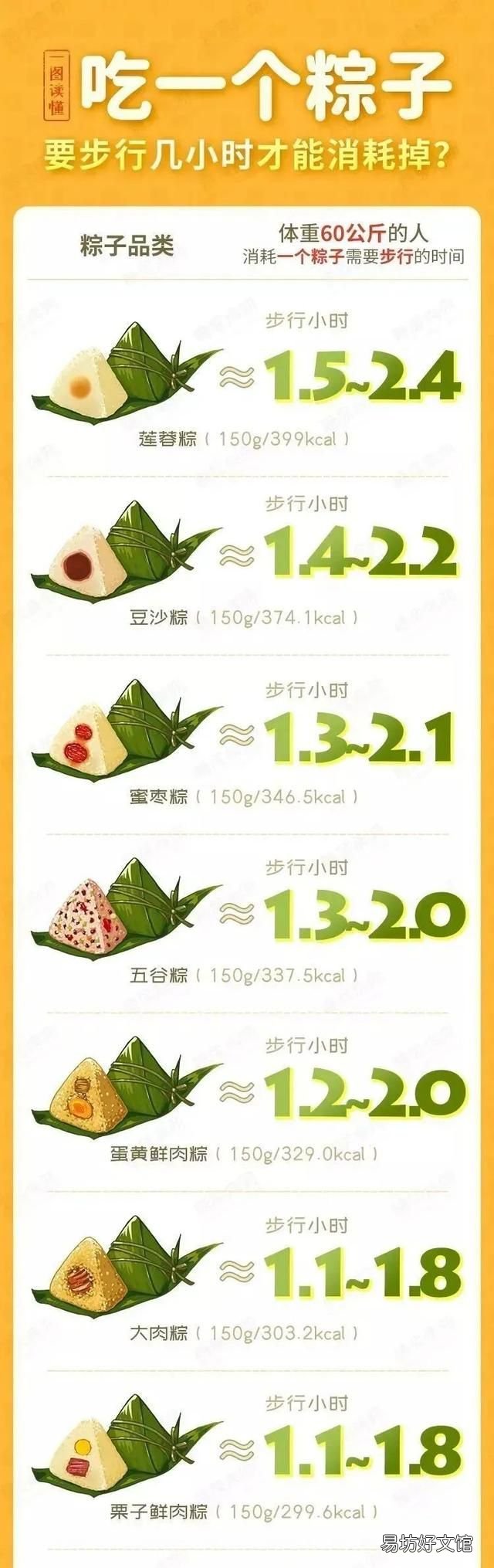 糖粽子的糖怎么调制才好吃 一块粽子的热量