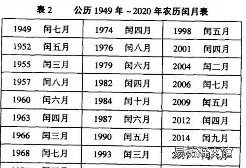 怎么快速知道当年是闰年还是平年 闰年的产生的原因是什么