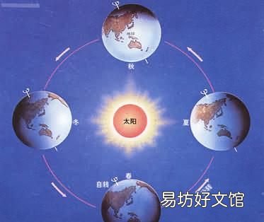 怎么快速知道当年是闰年还是平年 闰年的产生的原因是什么