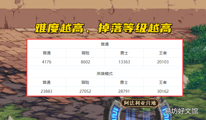 2种跨界石免费获取方式 dnf跨界石怎么获得