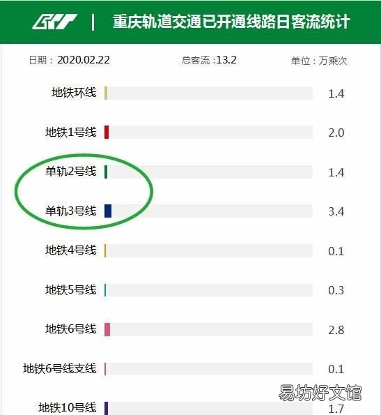 重庆2022轻轨最新规划,重庆最新轻轨运行时刻表