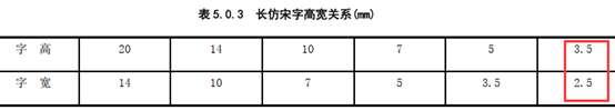 小白快看5步教你做出圖框 cad畫a4圖框和標(biāo)題欄步驟