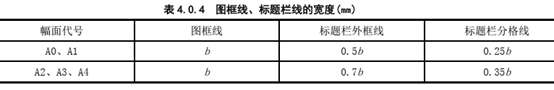小白快看5步教你做出圖框 cad畫a4圖框和標(biāo)題欄步驟