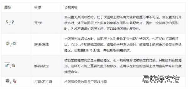 一文教你详细设置cad图层 cad图层怎么调出来