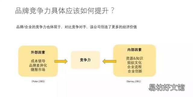 市场高定服装品牌有哪些