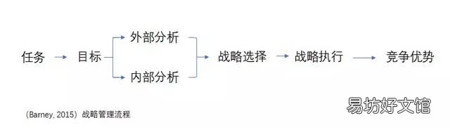 市场高定服装品牌有哪些
