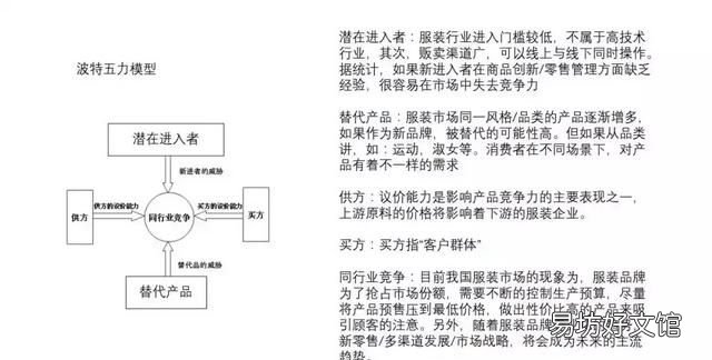 市场高定服装品牌有哪些