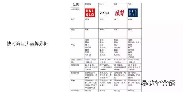 市场高定服装品牌有哪些