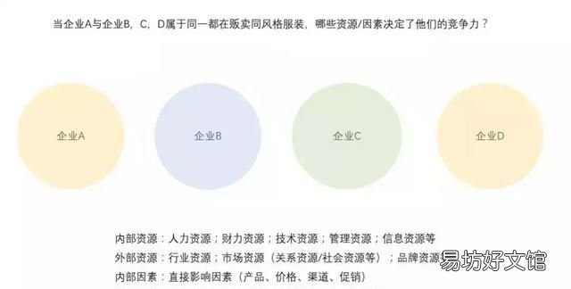 市场高定服装品牌有哪些