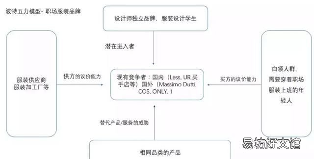 市场高定服装品牌有哪些