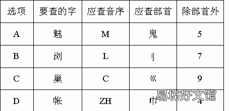 凉字的音序是什么,浓字的音节和音序是什么