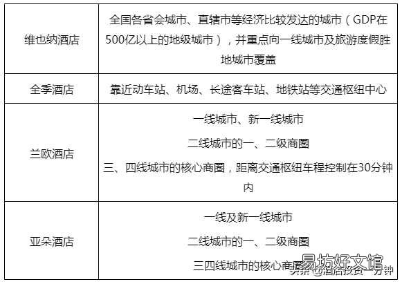 酒店加盟条件及费用一览 酒店加盟总投资需要多少钱