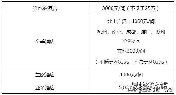 酒店加盟条件及费用一览 酒店加盟总投资需要多少钱