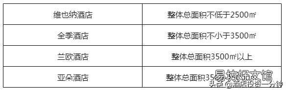酒店加盟条件及费用一览 酒店加盟总投资需要多少钱