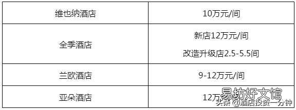 酒店加盟条件及费用一览 酒店加盟总投资需要多少钱