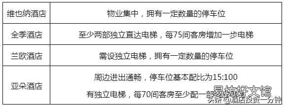 酒店加盟条件及费用一览 酒店加盟总投资需要多少钱