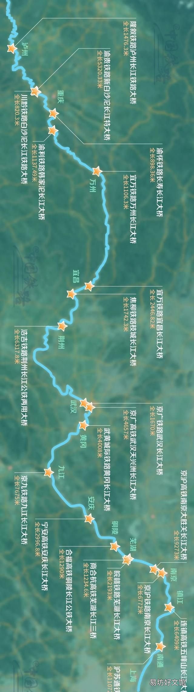 万里长江有多少座桥