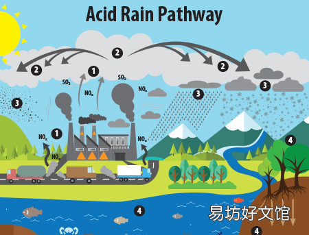 地球的眼泪是什么地方,地球会下酸雨吗