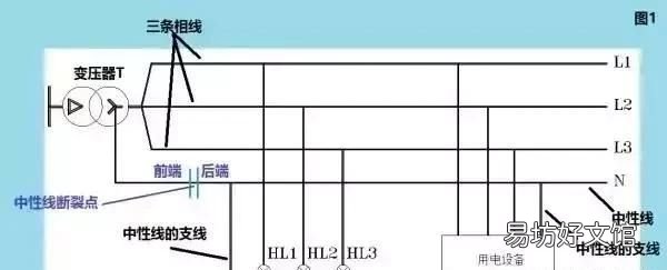 怎样去解释零线和地线是相同的 零线和地线的原理