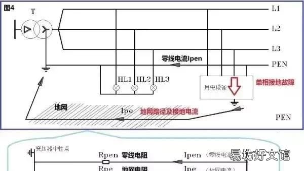 怎样去解释零线和地线是相同的 零线和地线的原理