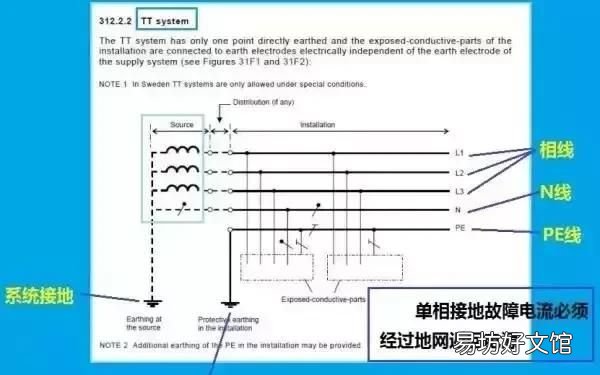 怎样去解释零线和地线是相同的 零线和地线的原理
