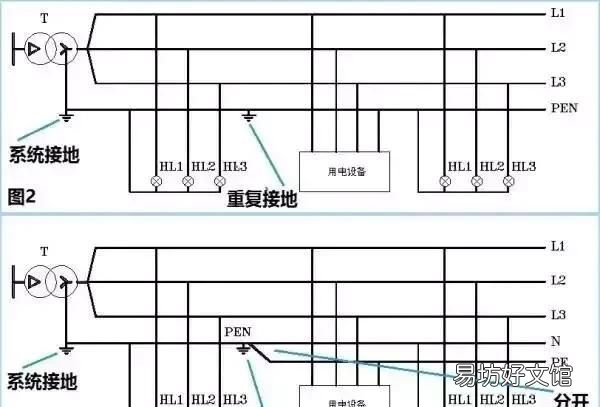 怎样去解释零线和地线是相同的 零线和地线的原理