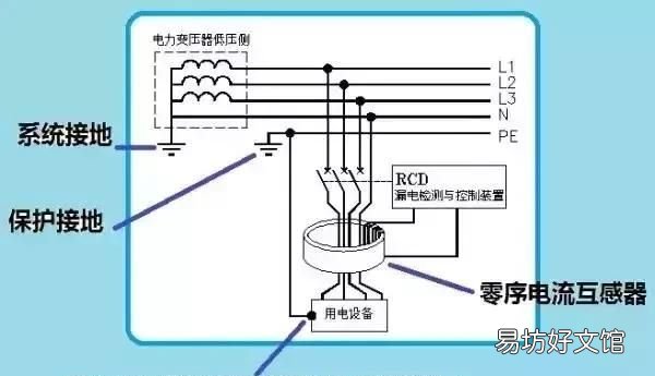 怎样去解释零线和地线是相同的 零线和地线的原理