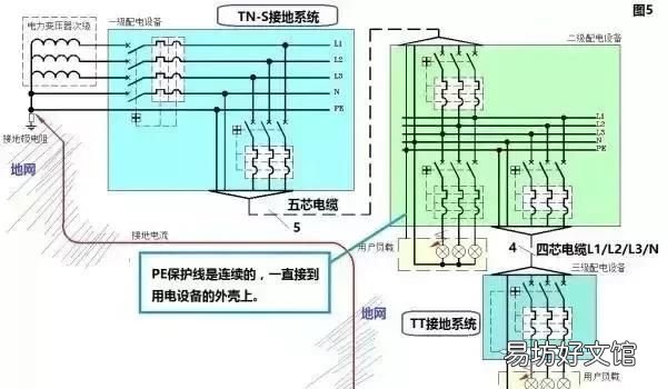 怎样去解释零线和地线是相同的 零线和地线的原理