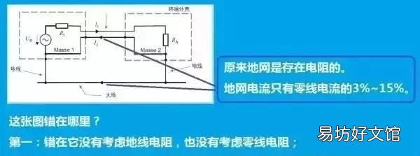 怎样去解释零线和地线是相同的 零线和地线的原理