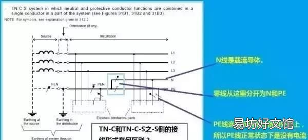 怎样去解释零线和地线是相同的 零线和地线的原理