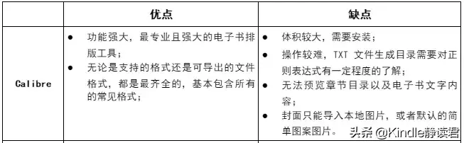 超好用的电子书格式转换工具 手机小说txt格式转换器