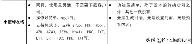 超好用的电子书格式转换工具 手机小说txt格式转换器