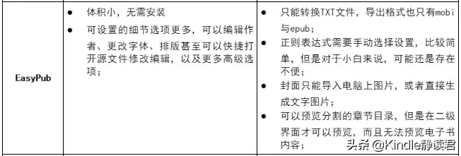 超好用的电子书格式转换工具 手机小说txt格式转换器