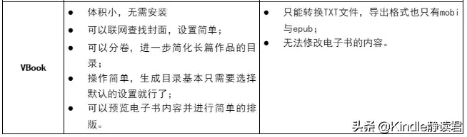 超好用的电子书格式转换工具 手机小说txt格式转换器