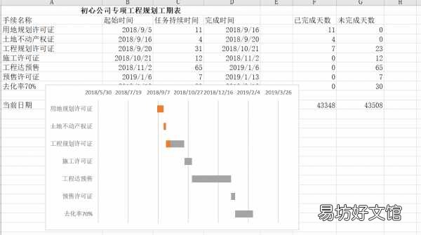 手把手教你制作工作计划进度表 进度计划表怎么做出来的