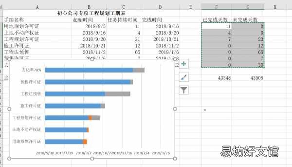 手把手教你制作工作计划进度表 进度计划表怎么做出来的