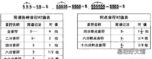 钢琴简谱怎么看图解